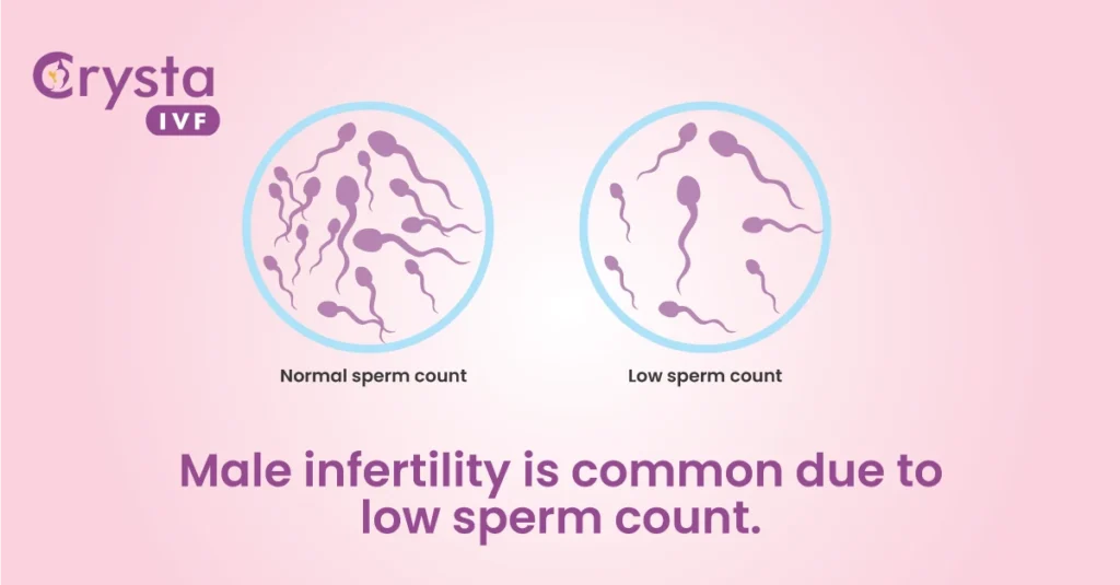 Top 7 Reasons that Lowers Sperm Count in Men