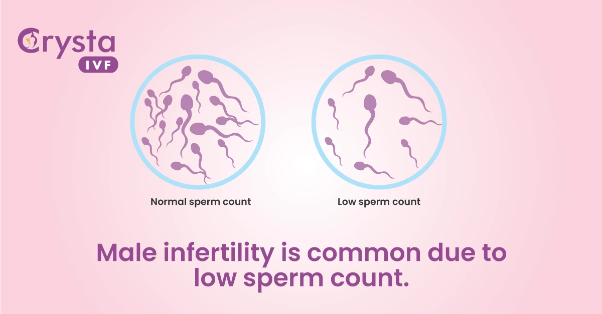 Top 7 Reasons that Lowers Sperm Count in Men