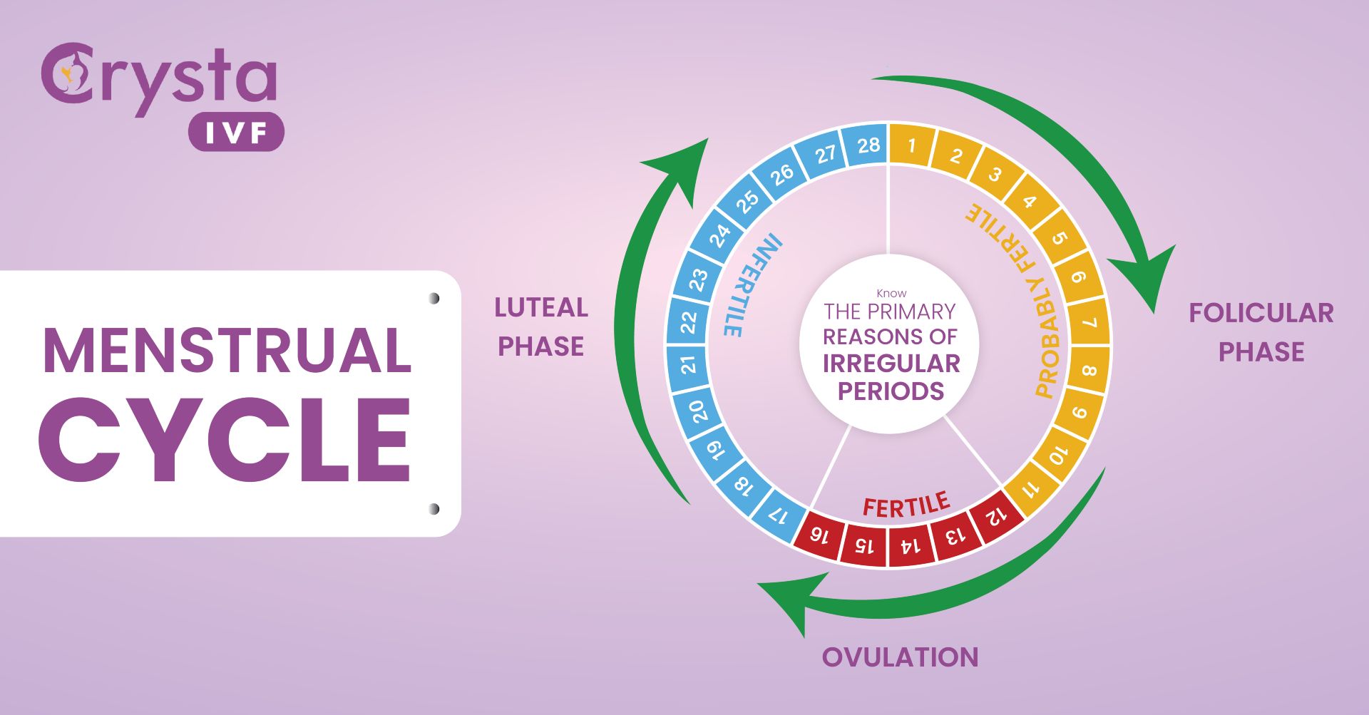 Irregular Periods & Irregular Cycles