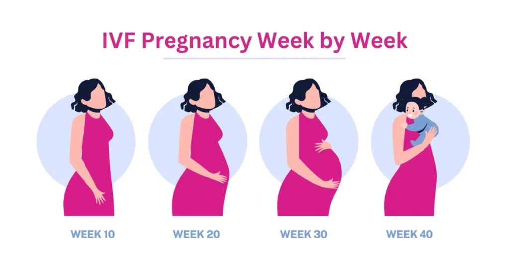 ivf pregnancy week by week