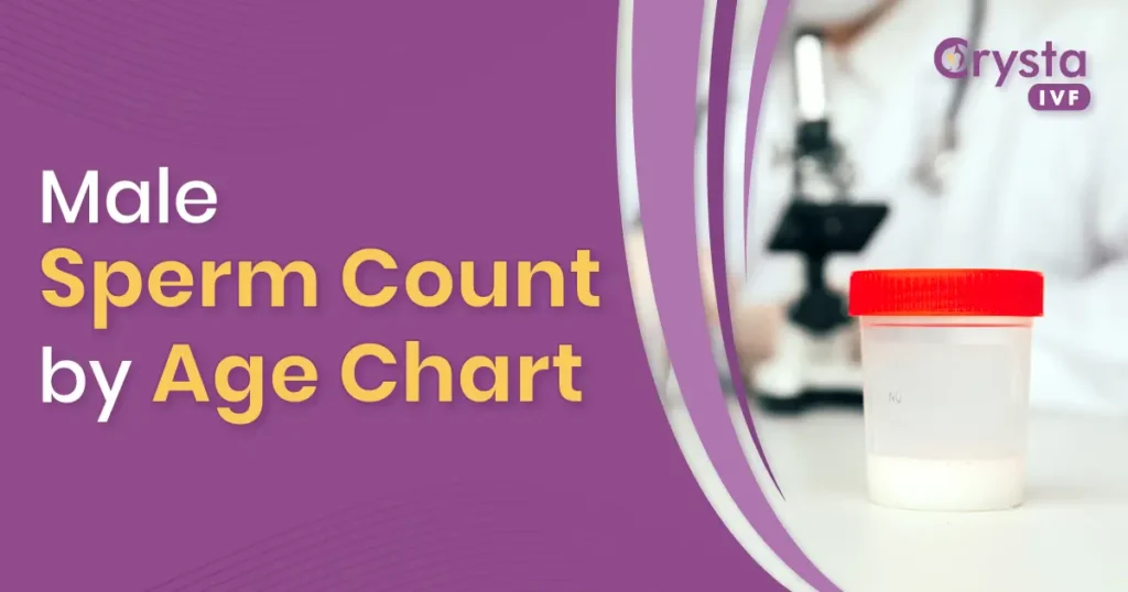 Male-Sperm-Count-by-Age-Chart