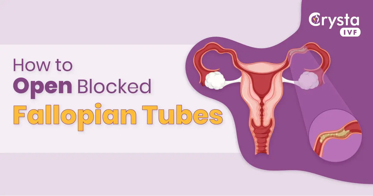 how-to-open-bloacked-falopian tubes