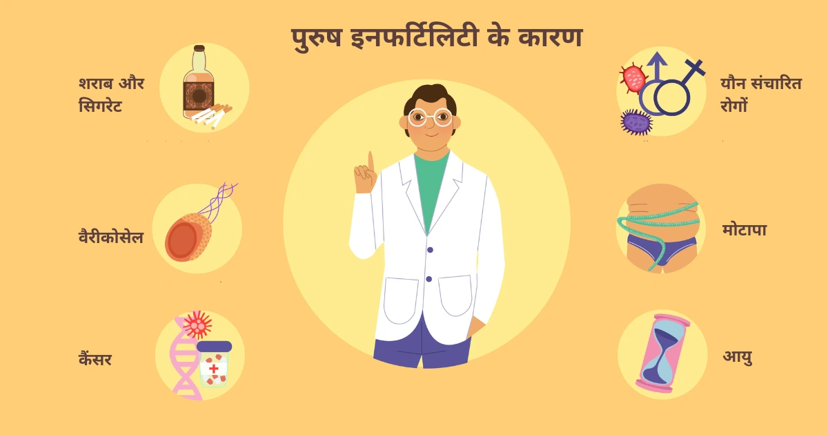 Purush Banjhpan Ke Karan