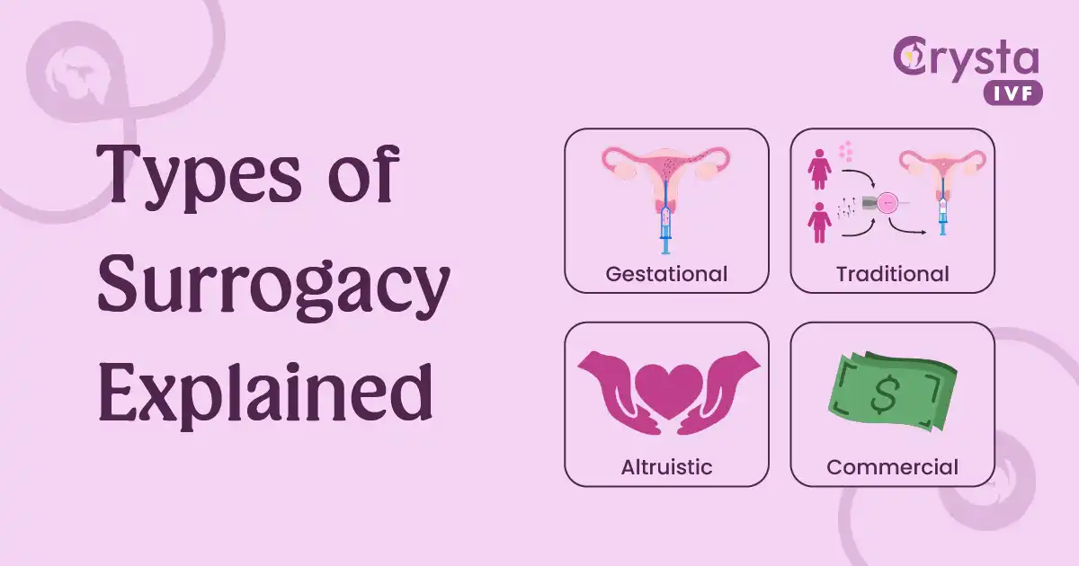 Types of Surrogacy Explained