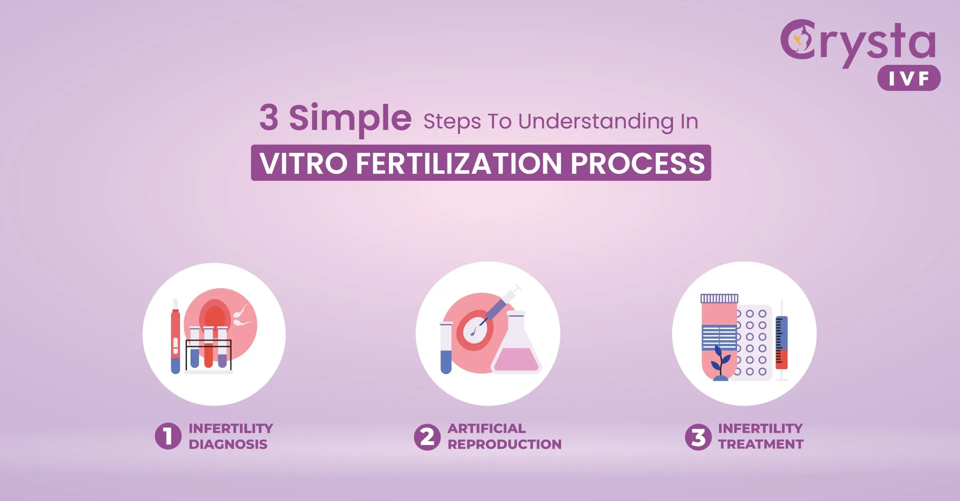 ivf process step by step